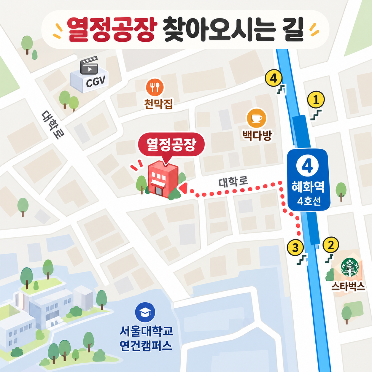 혜화역 4번 출구에서 대학로를 따라 열정공장까지 찾아오는 약도